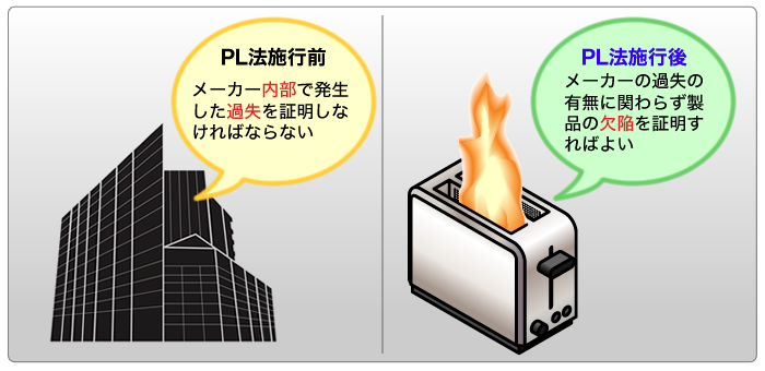 PL法施行前後