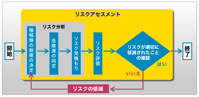 リスクアセスメント図