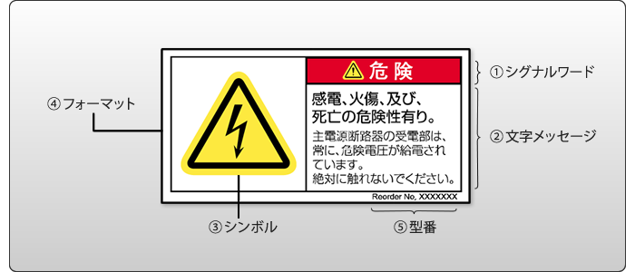 警告ラベル構成要素図