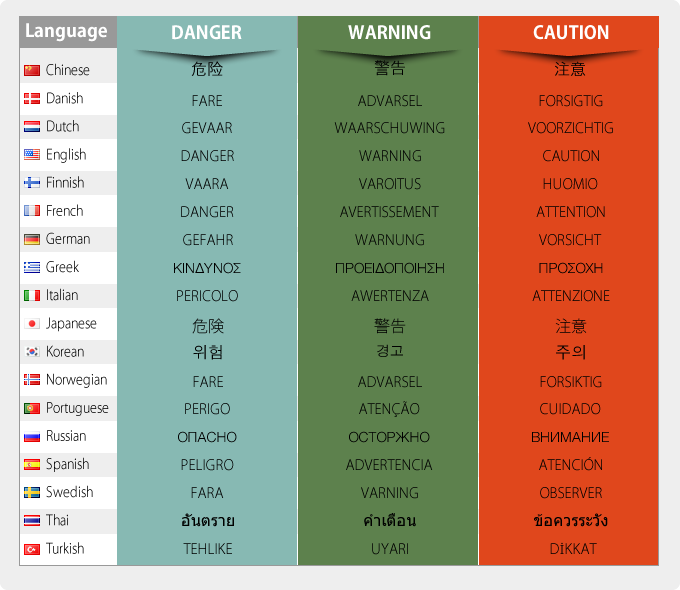 各国のシグナルワード