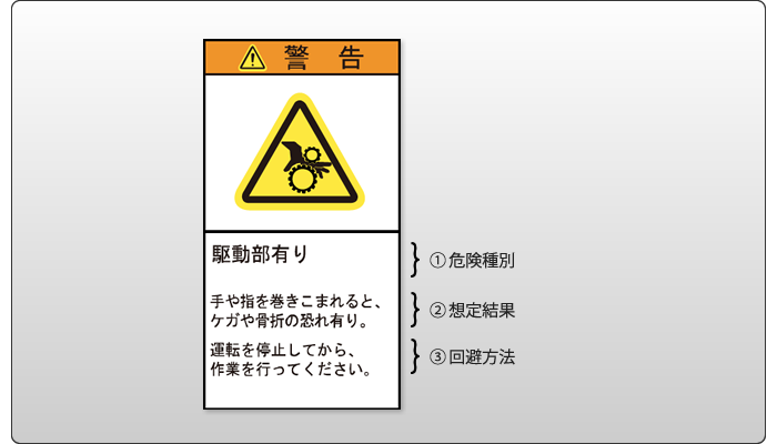 警告ラベル記載要素図
