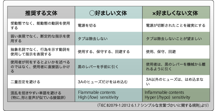 警告ラベル記載ルール表