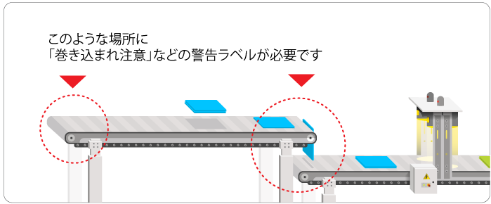 ローラー巻き込み図