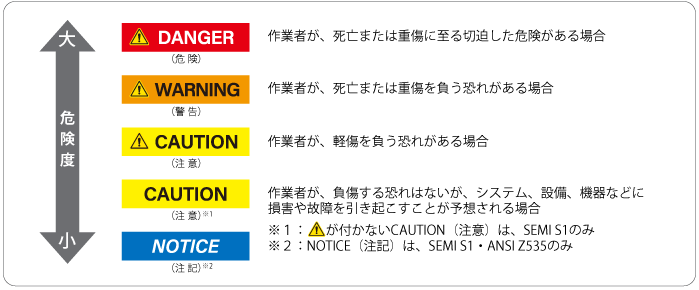 シグナルワードの危険度図