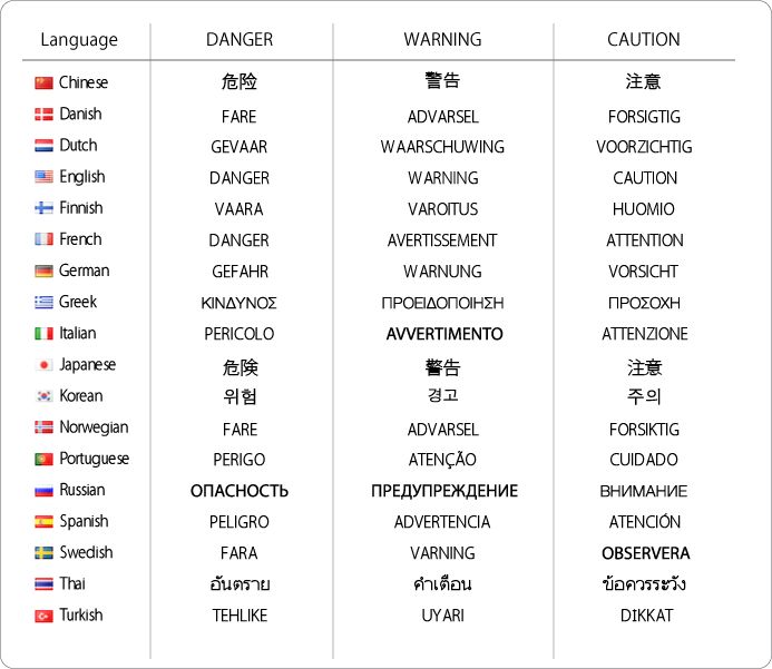 各国のシグナルワード
