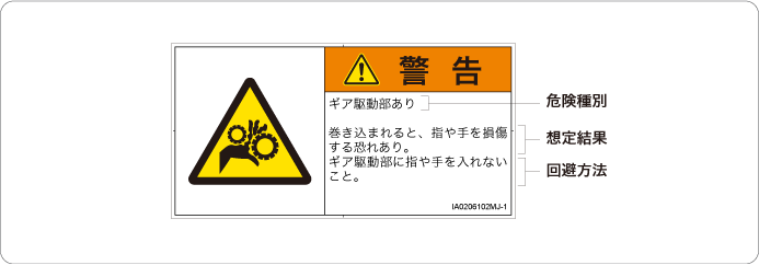 警告ラベルの文字要素