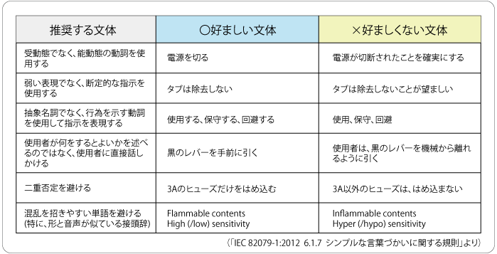 シンプルな言葉遣い表