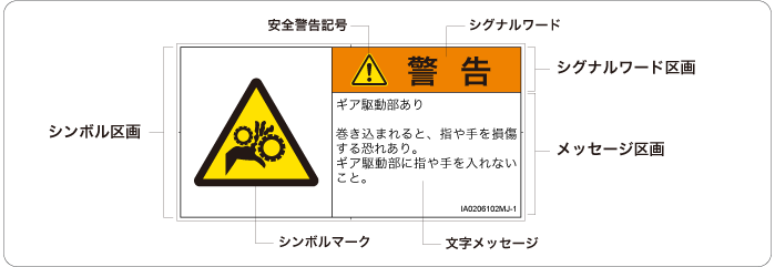 警告ラベルのフォーマット