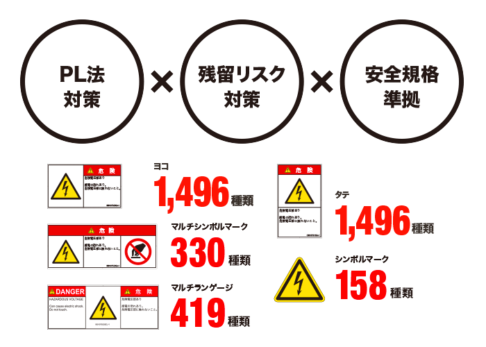 種別やフォーマット