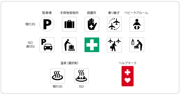 JIS規格からISO規格に移行したシンボルマーク
