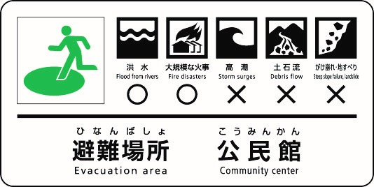災害種別一般図記号