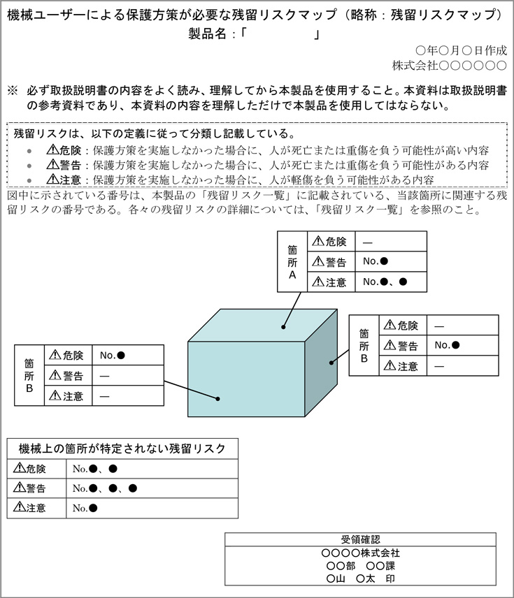 残留リスクマップ