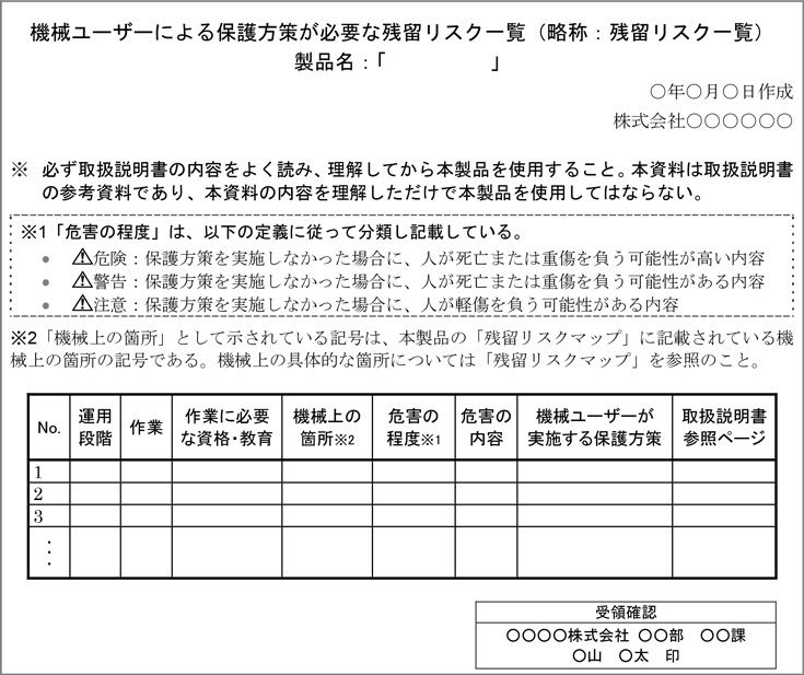 残留リスク一覧