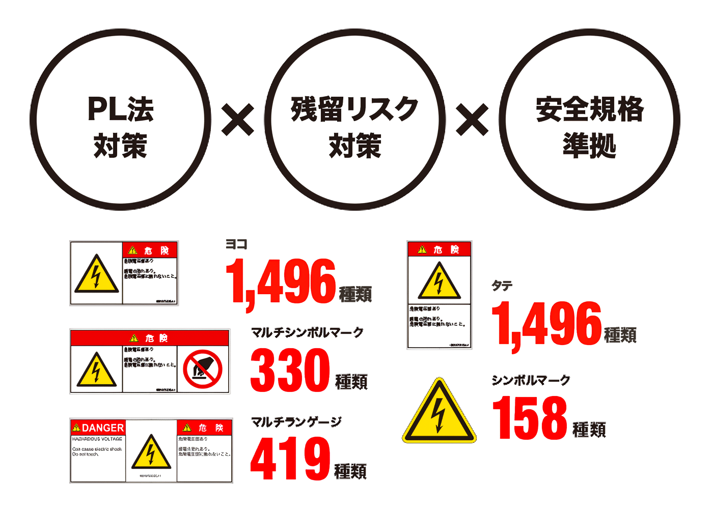 規格に準拠した警告ラベル