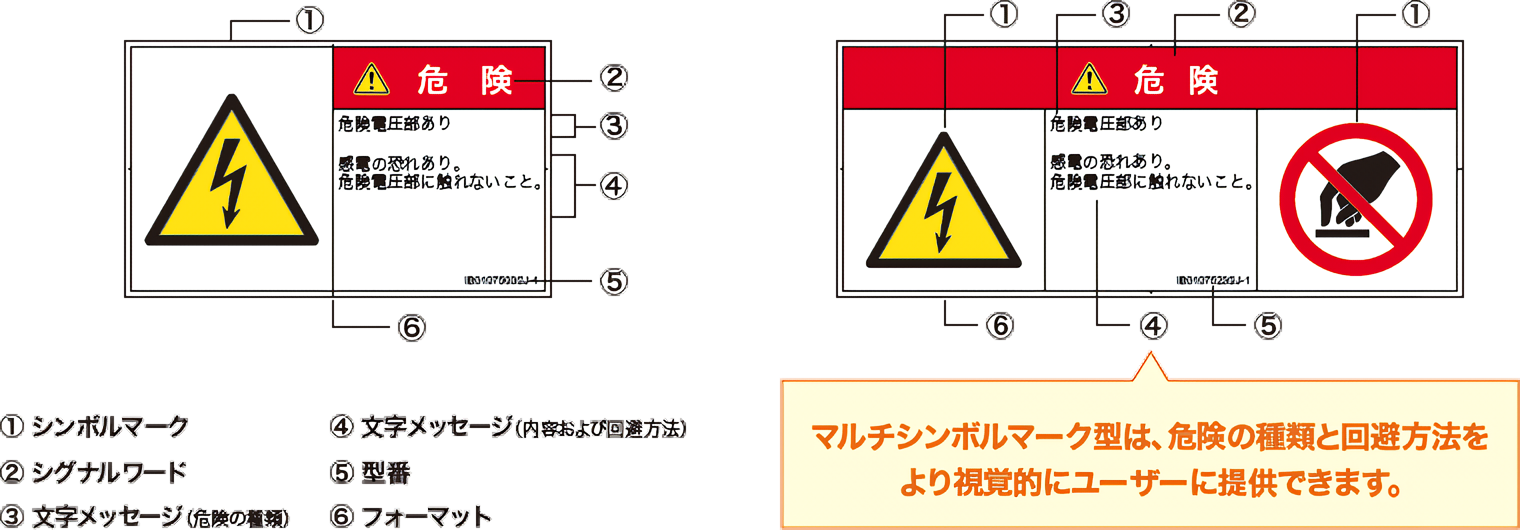警告ラベルの構成要素