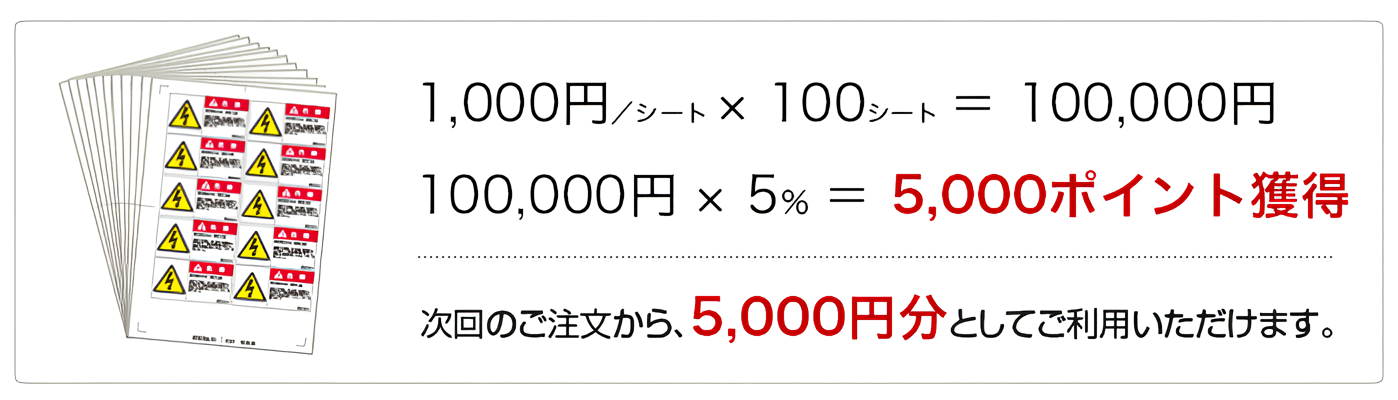 ポイント制について