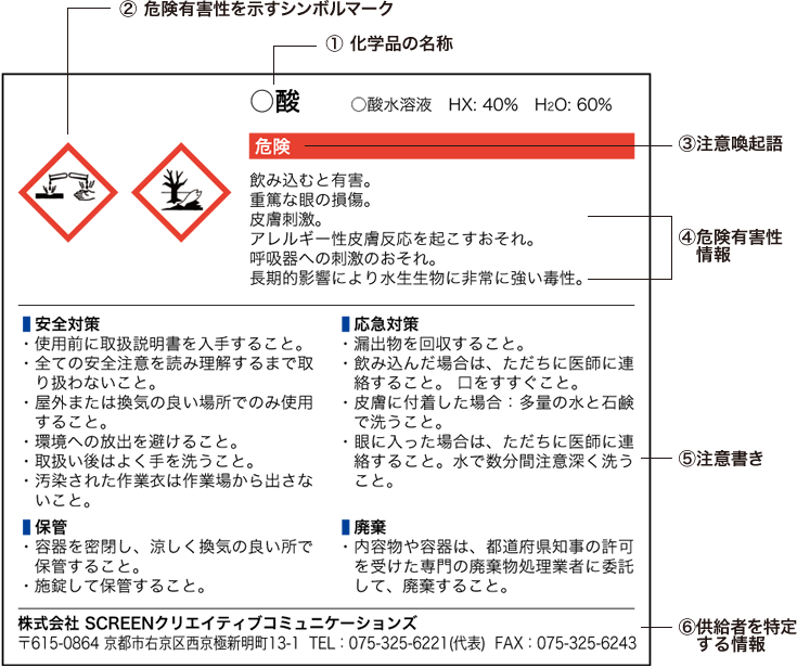 GHSに基づくラベル表示