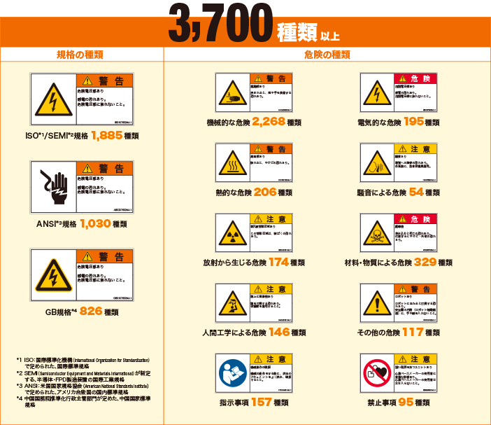 最大68％オフ！ ユニット 846-23 警告 高温部で火傷をする恐れあり PL警告表示ラベル横 小 10枚1組 30×55mm  ペットフィルムステッカー