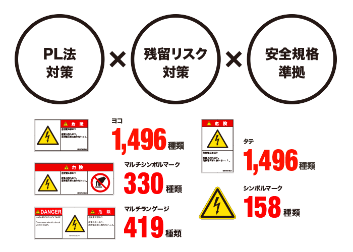 警告ラベルについて 小ロットで低価格と多言語対応を実現した警告ラベル専門販売サイト 警告ラベル