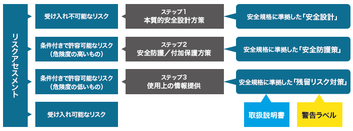 警告ラベルについて 小ロットで低価格と多言語対応を実現した警告ラベル専門販売サイト 警告ラベル